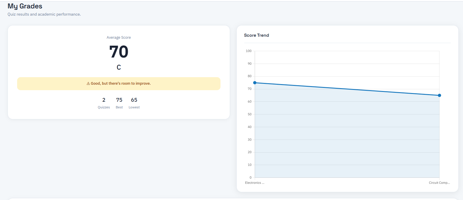 Grade Analytics