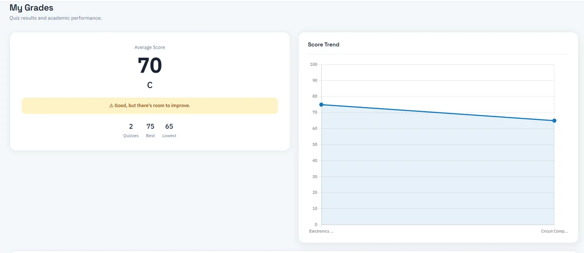 Grade Analytics