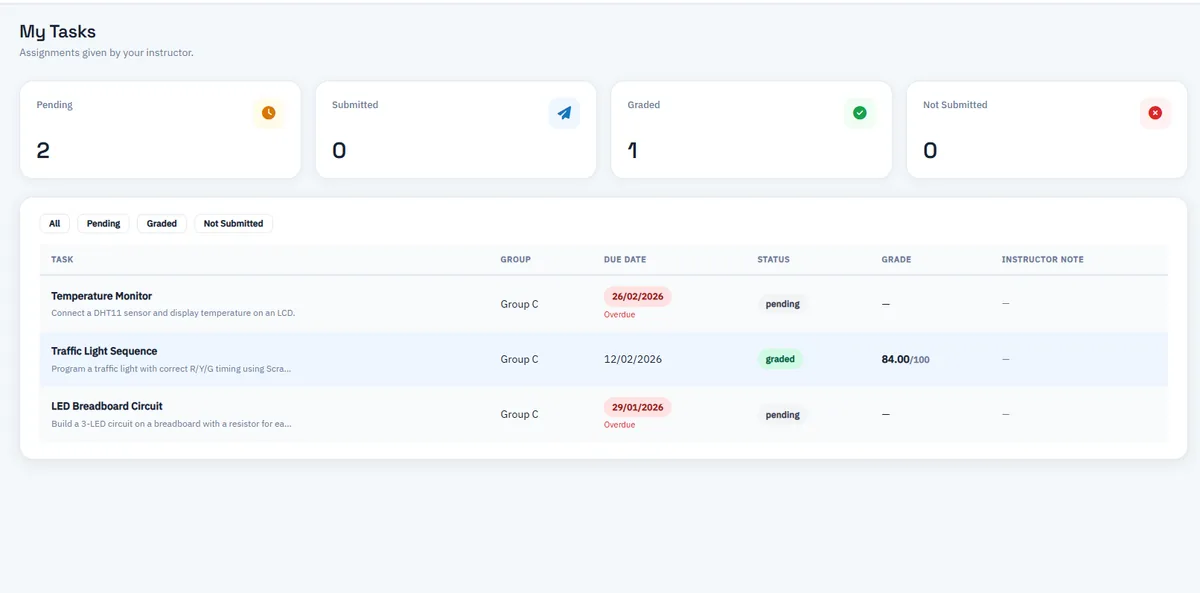 Task Management